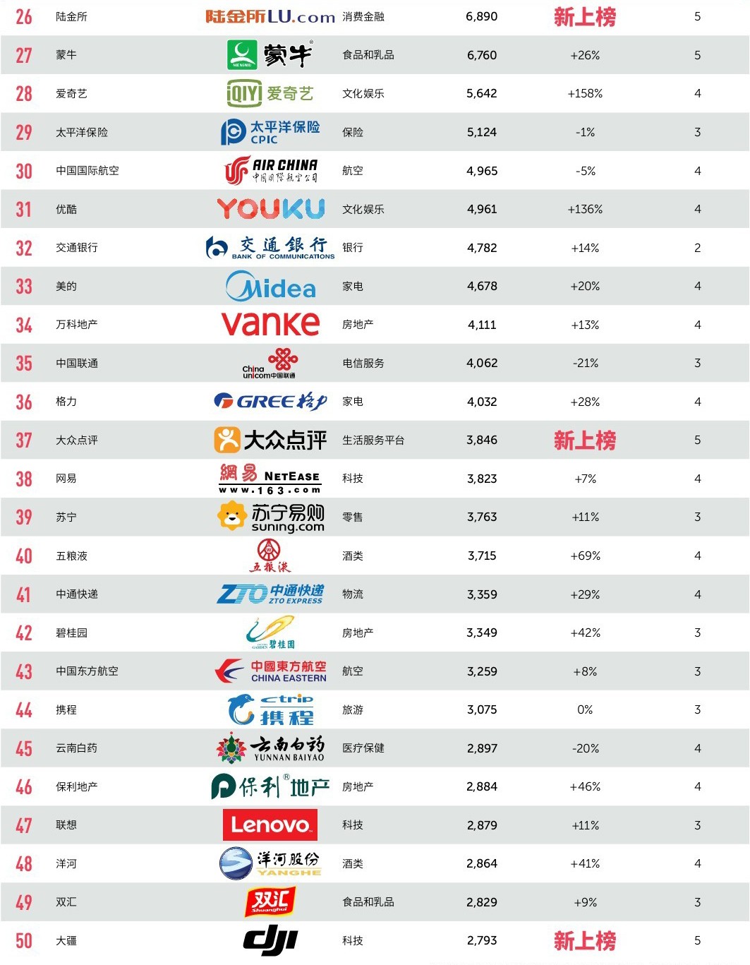 2019最具价值中国品牌100强排行榜-2